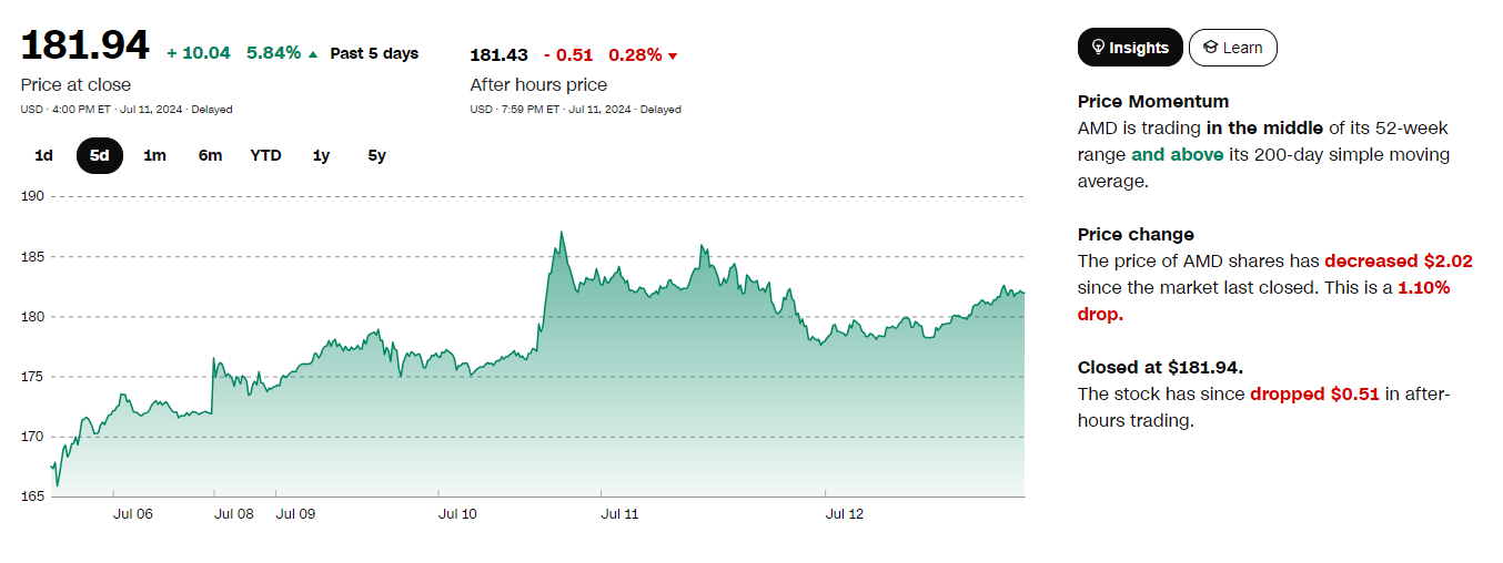 AMD Stock AMD Stock